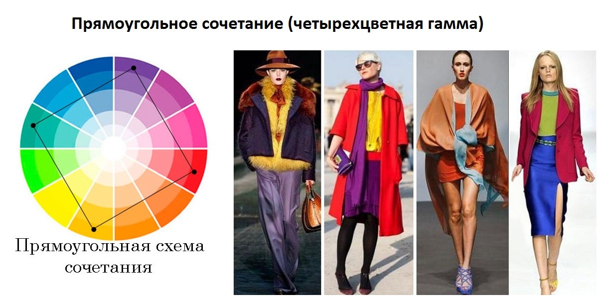 Гармония цветов в одежде. Контрастные цвета в одежде. Цветовая Гармония в одежде. Комплементарные цвета в одежде. Родственно контрастные цвета в одежде.